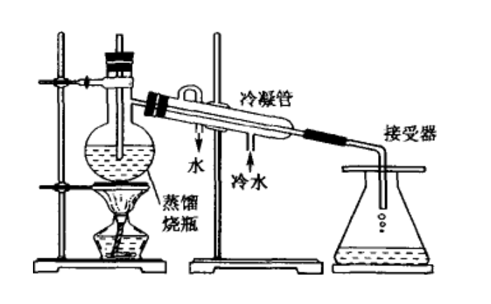 蒸馏法制水