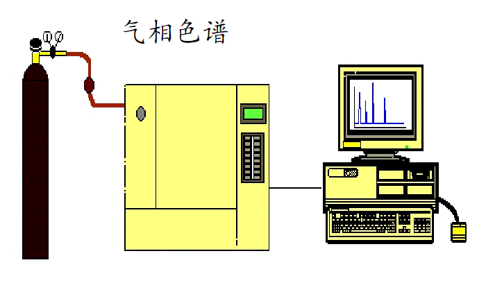 气相色谱