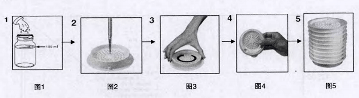 酶底物法检测方法操作步骤