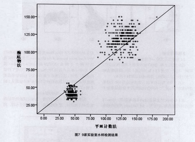 实验室水样检测结果