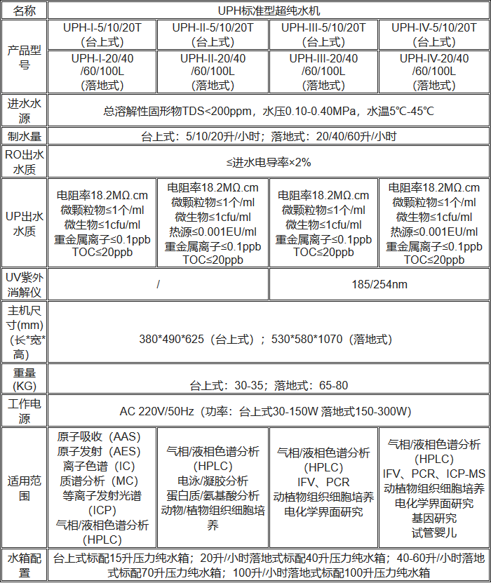 UPH标准型超纯水机性能参数