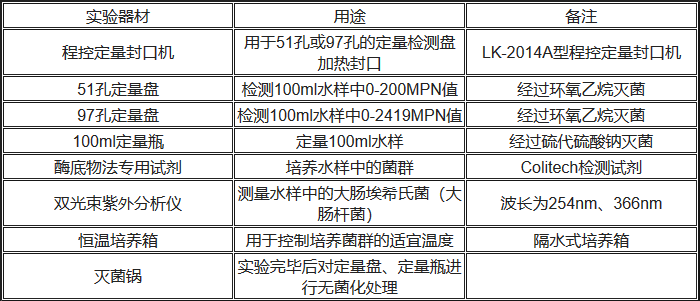 酶底物法配套器材清单