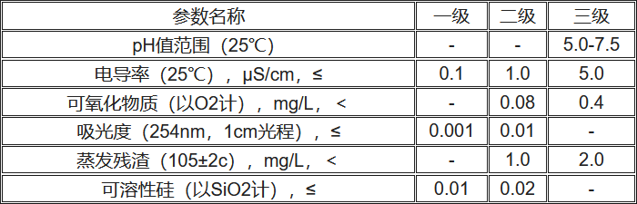 实验室用水水质等级表