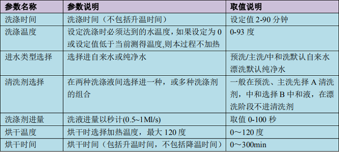 洗瓶机清洗烘干程序参数