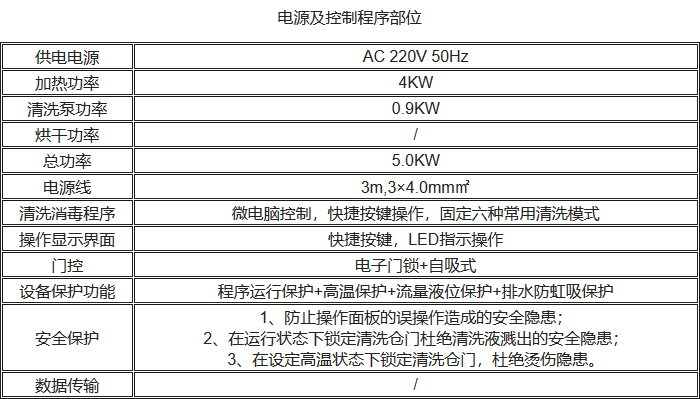 UP-DBT-I清洗消毒洗瓶机电气控制性能参数