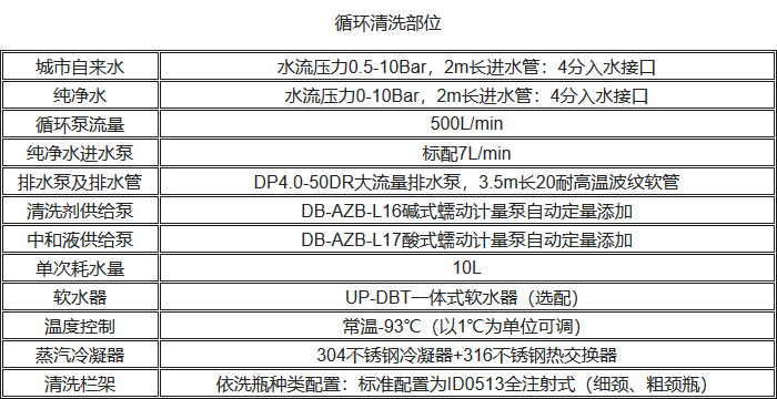 UP-DBT-III清洗消毒洗瓶机循环清洗性能参数