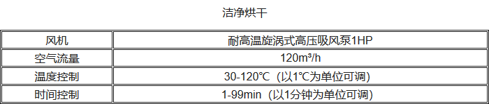 UP-DBT-III清洗消毒洗瓶机洁净烘干性能参数