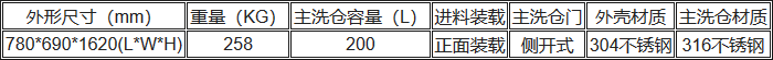 UP-DBT-IV清洗消毒洗瓶机技术规格