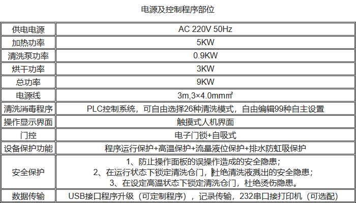 UP-DBT-IV清洗消毒洗瓶机电气控制性能参数