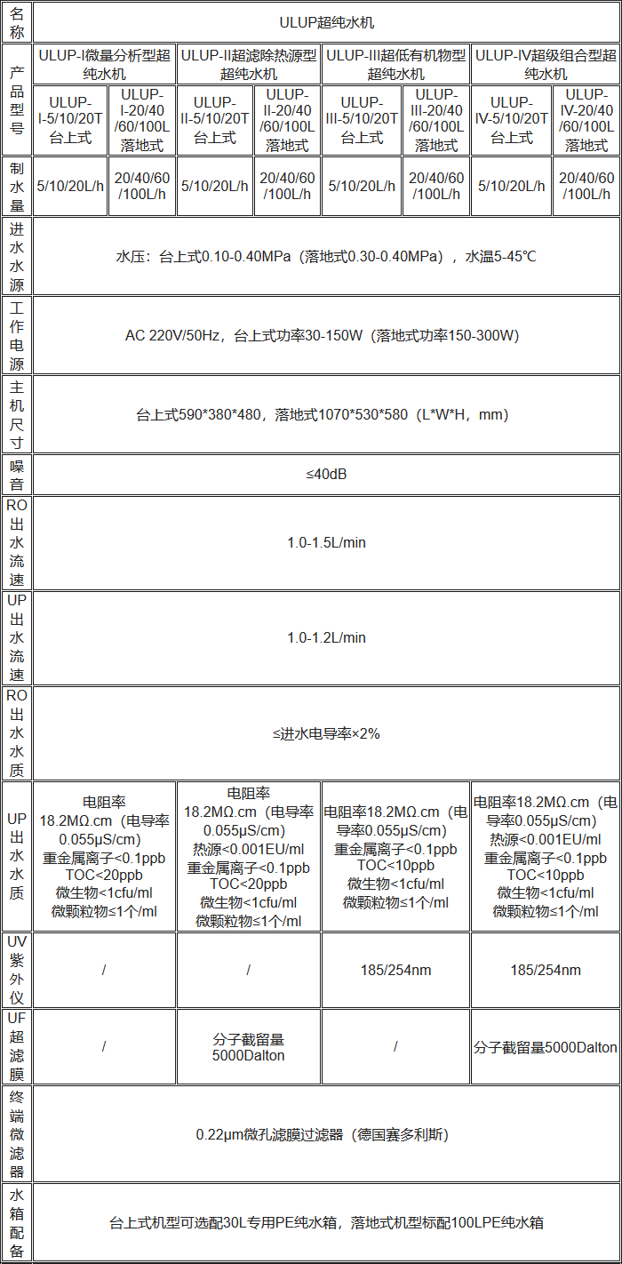 ULUP超纯水机规格参数