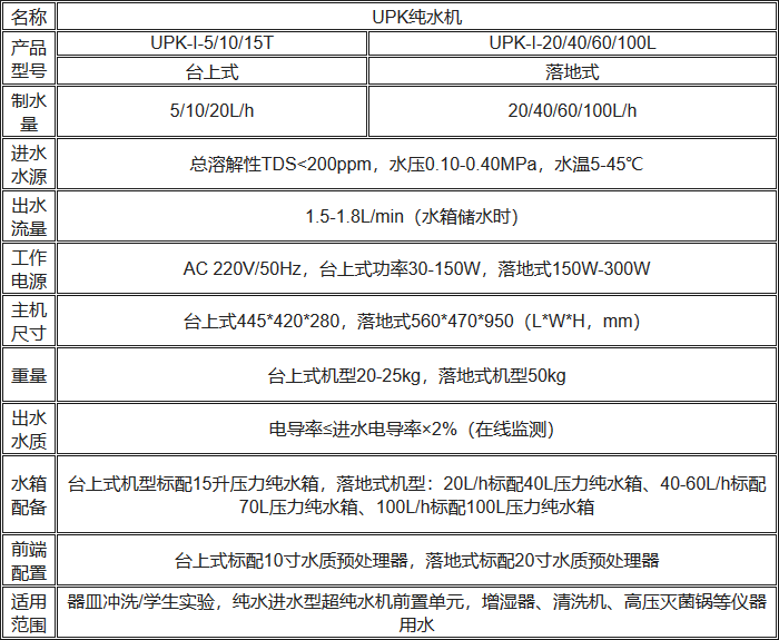 UPK经济型纯水机规格参数