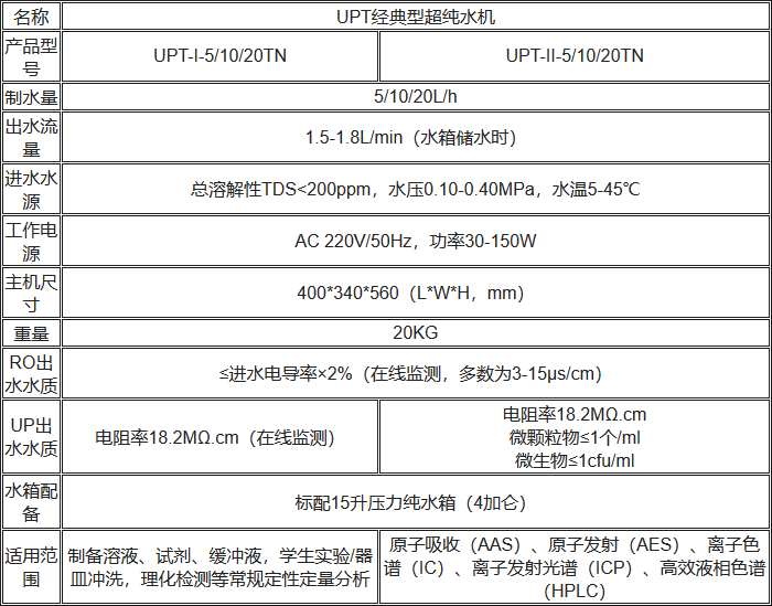 UPT经典型超纯水机规格参数